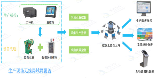 机联网水印