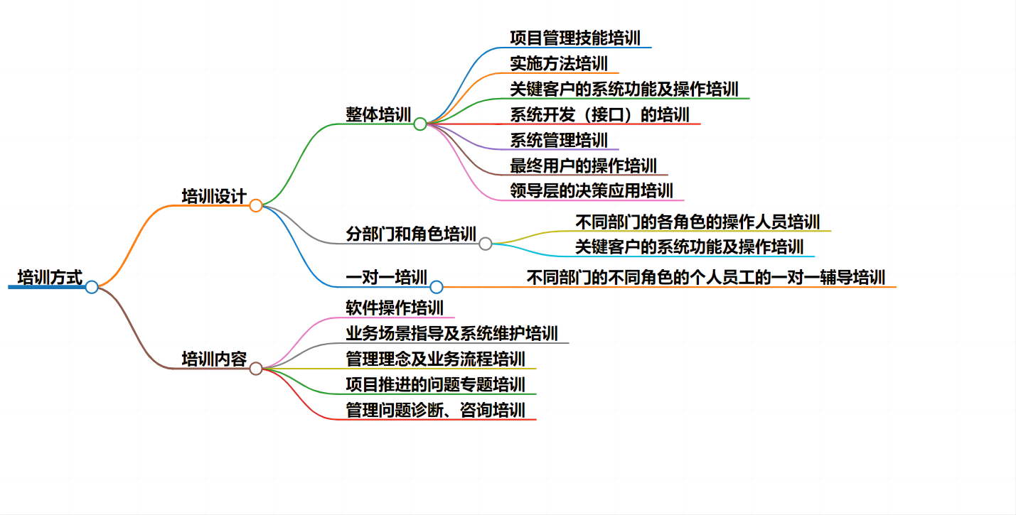 培训计划