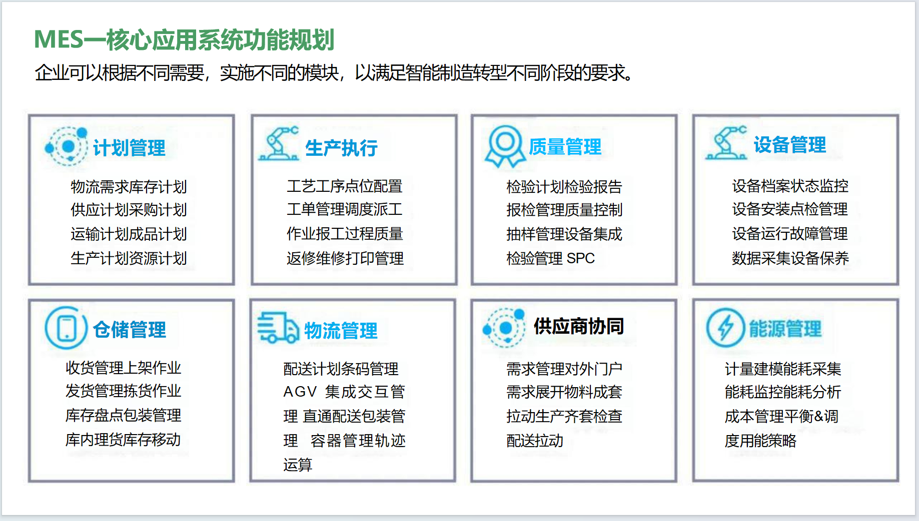 2-5-MES核心业务功能