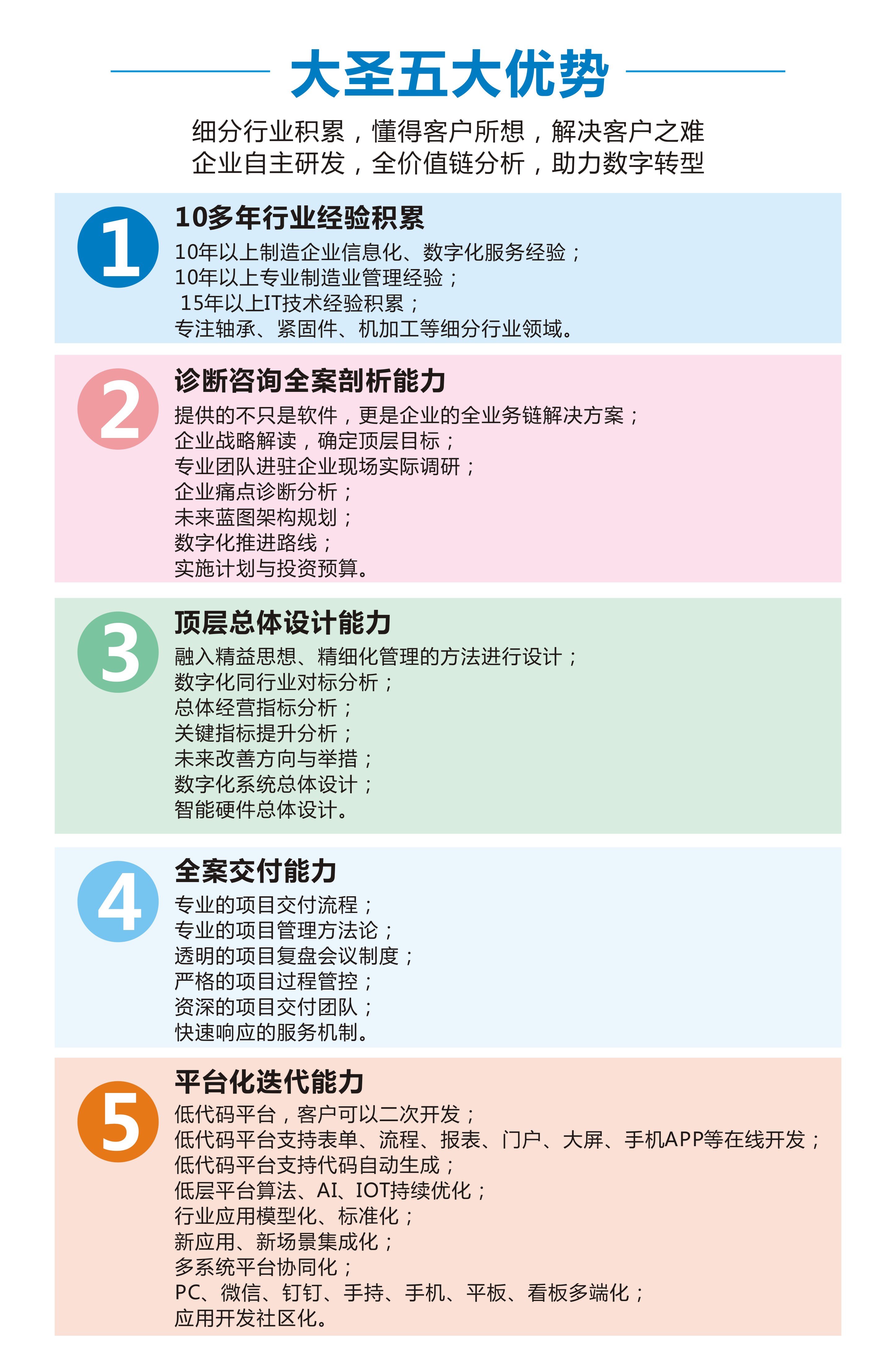 聚轩大圣优势22.10.26