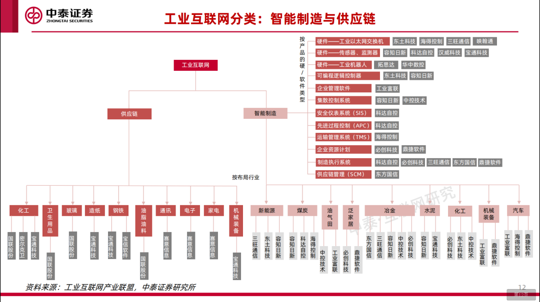 工业互联网七问七答（60页专题研究报告 ）