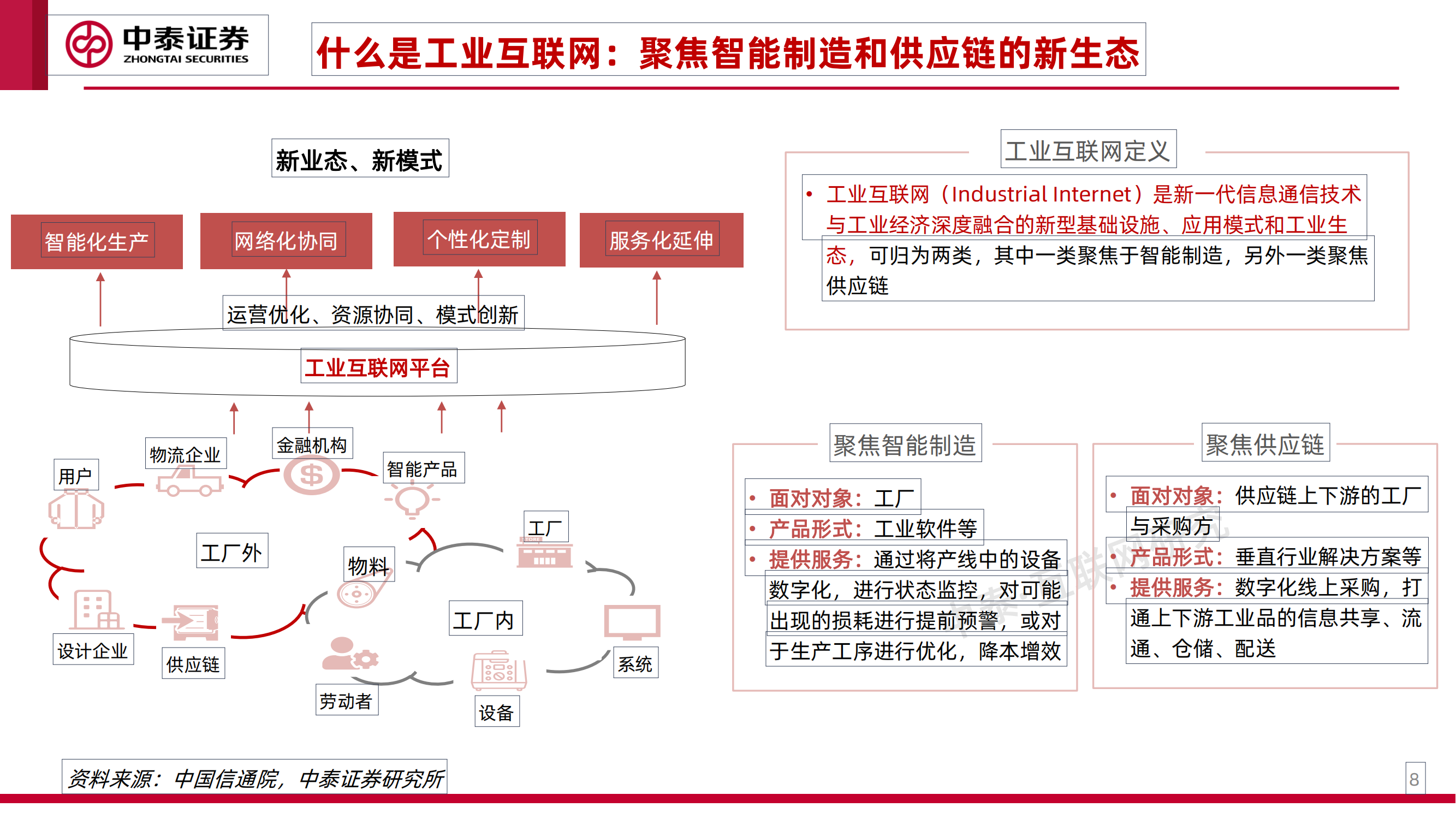 工业互联网专题研究之一：工业卖水人_07