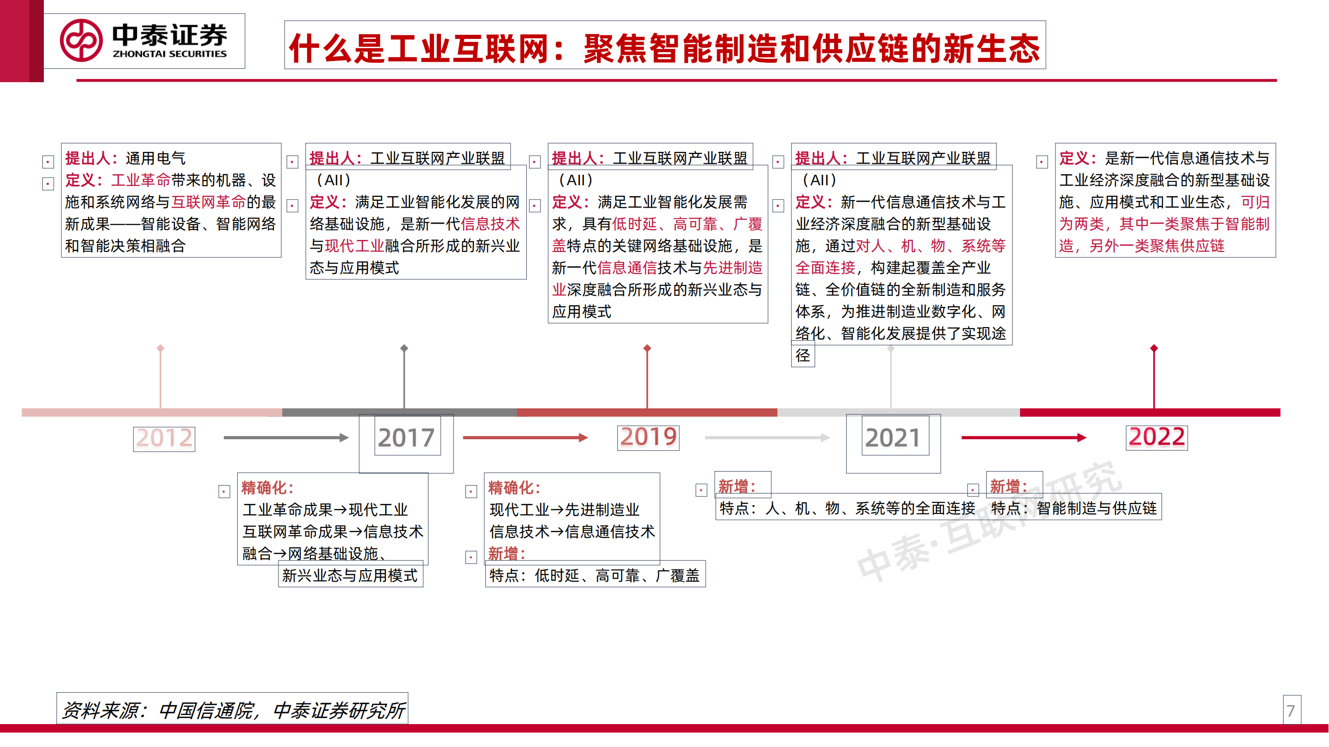 工业互联网专题研究之一：工业卖水人_06