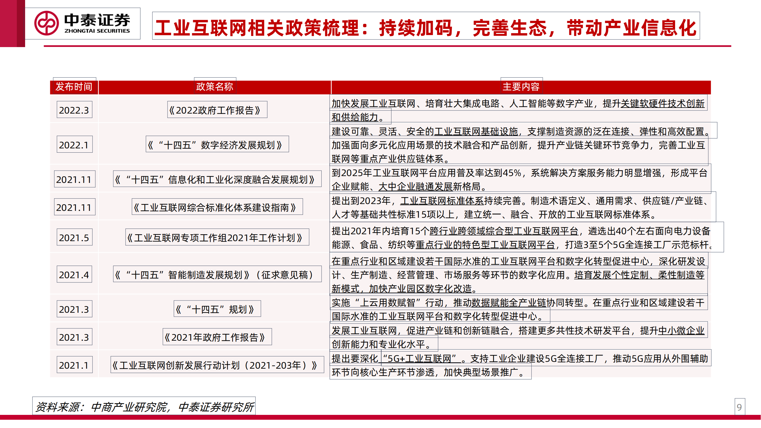 工业互联网专题研究之一：工业卖水人_08