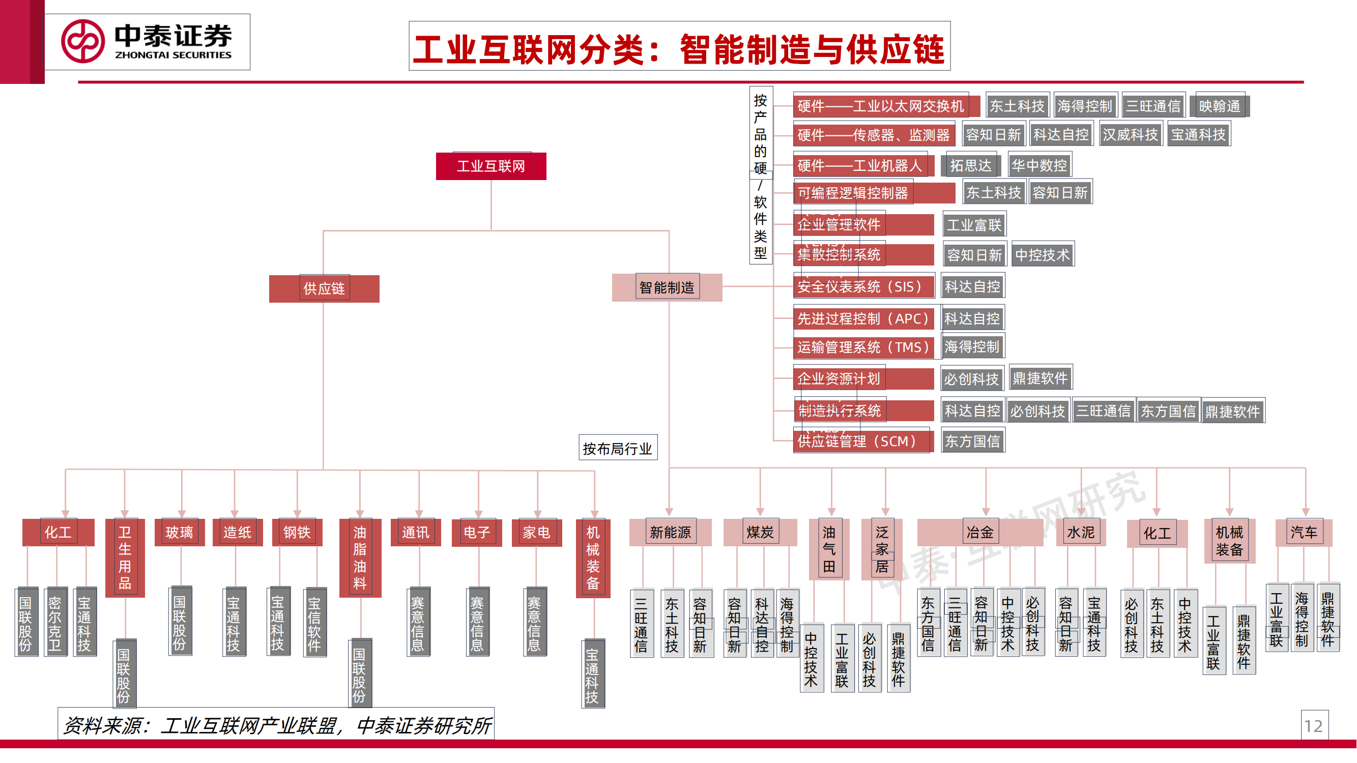 工业互联网专题研究之一：工业卖水人_11