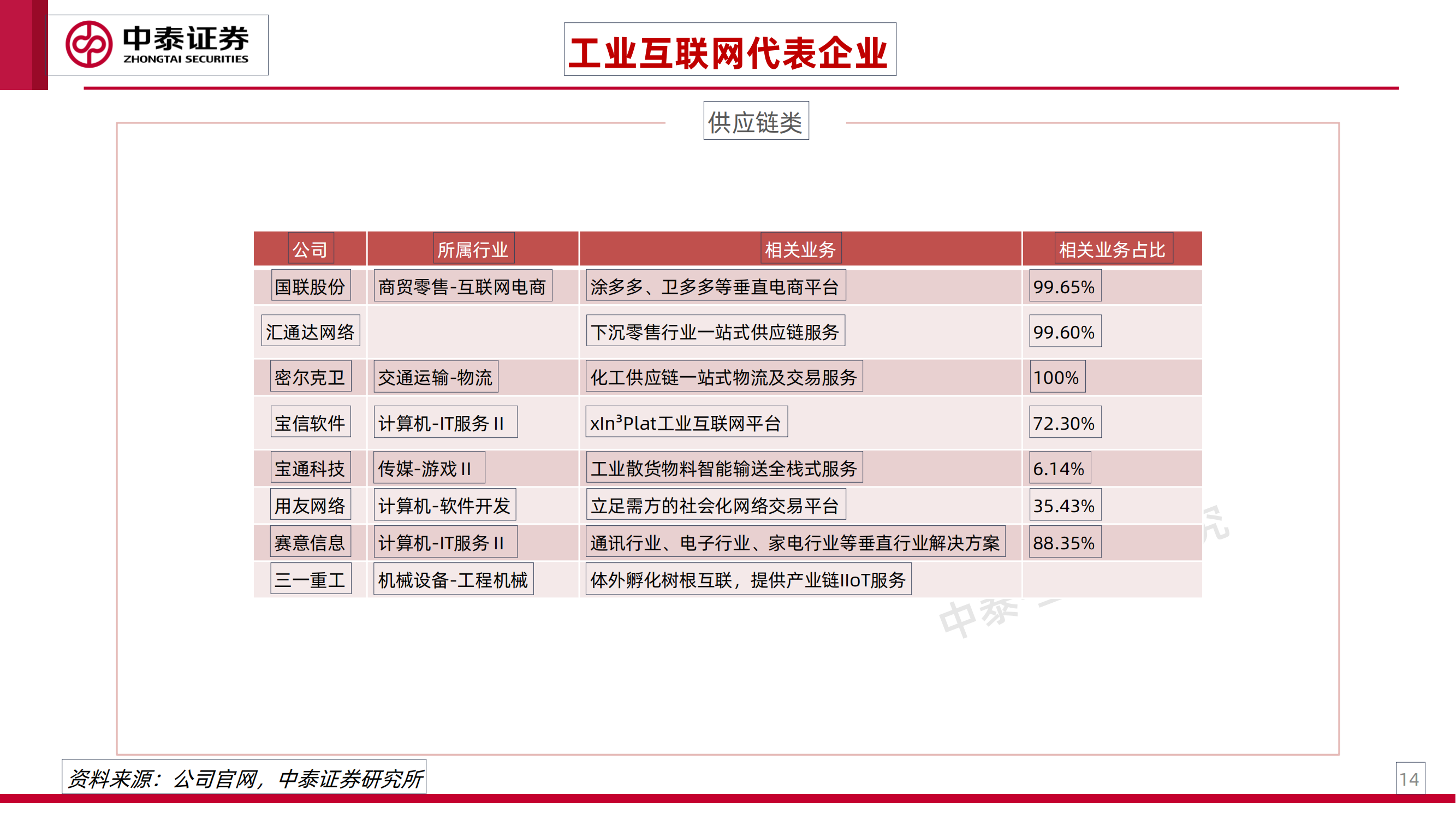 工业互联网专题研究之一：工业卖水人_13