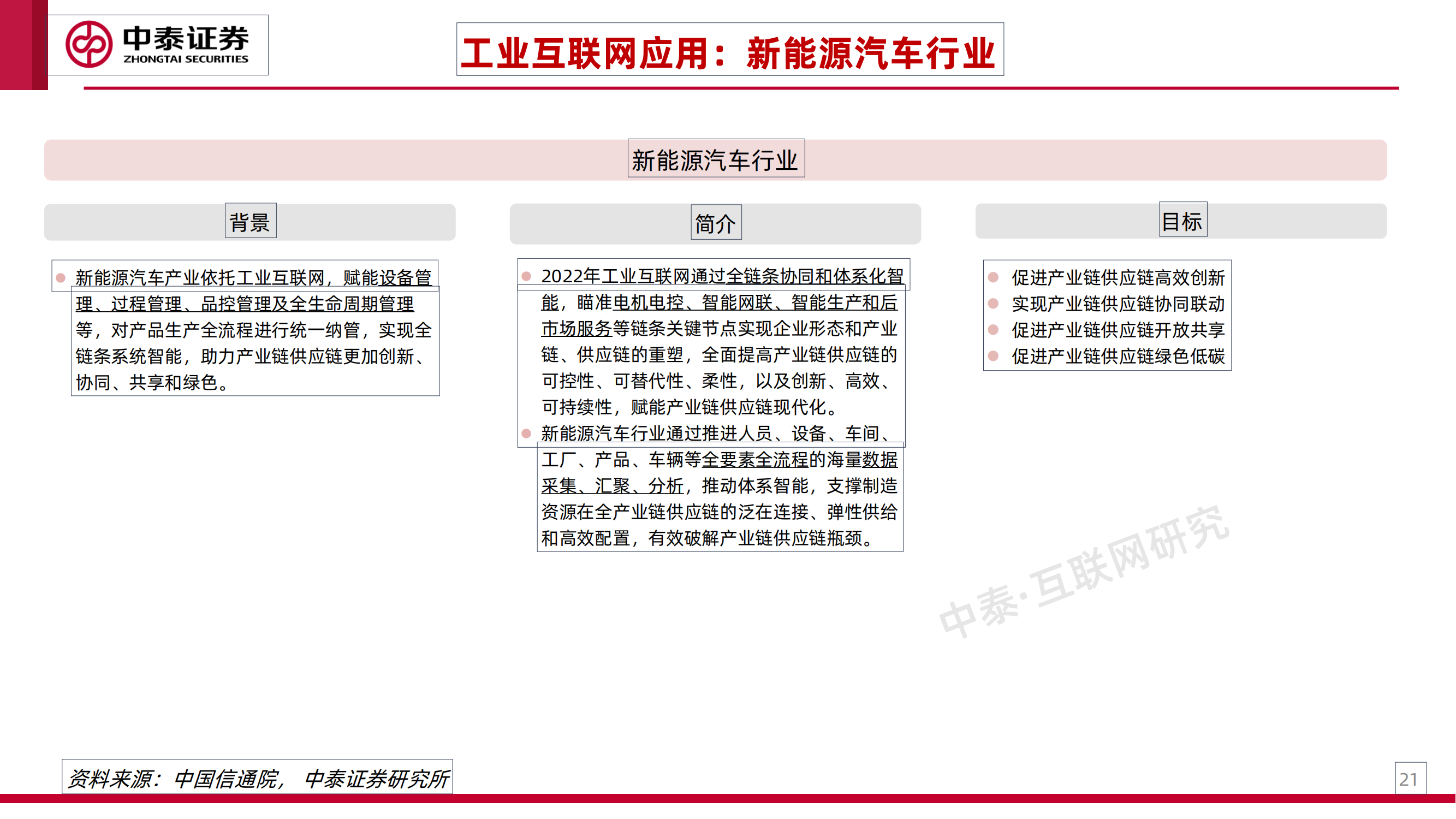 工业互联网专题研究之一：工业卖水人_20