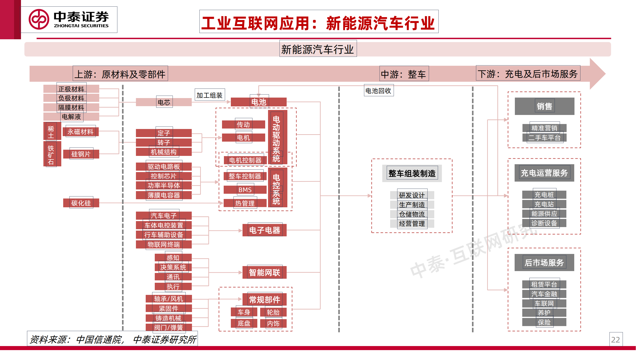 工业互联网专题研究之一：工业卖水人_21
