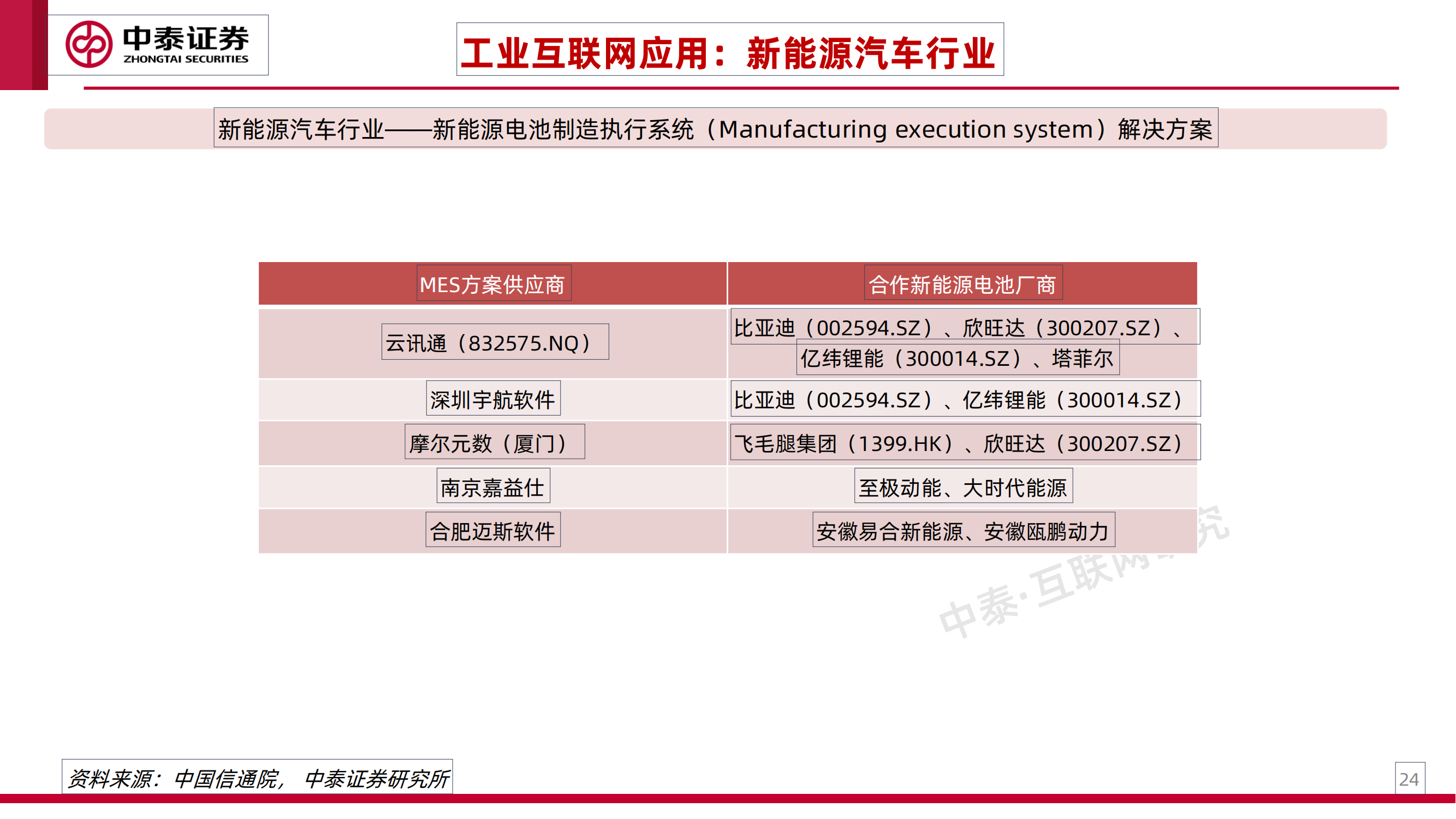 工业互联网专题研究之一：工业卖水人_23