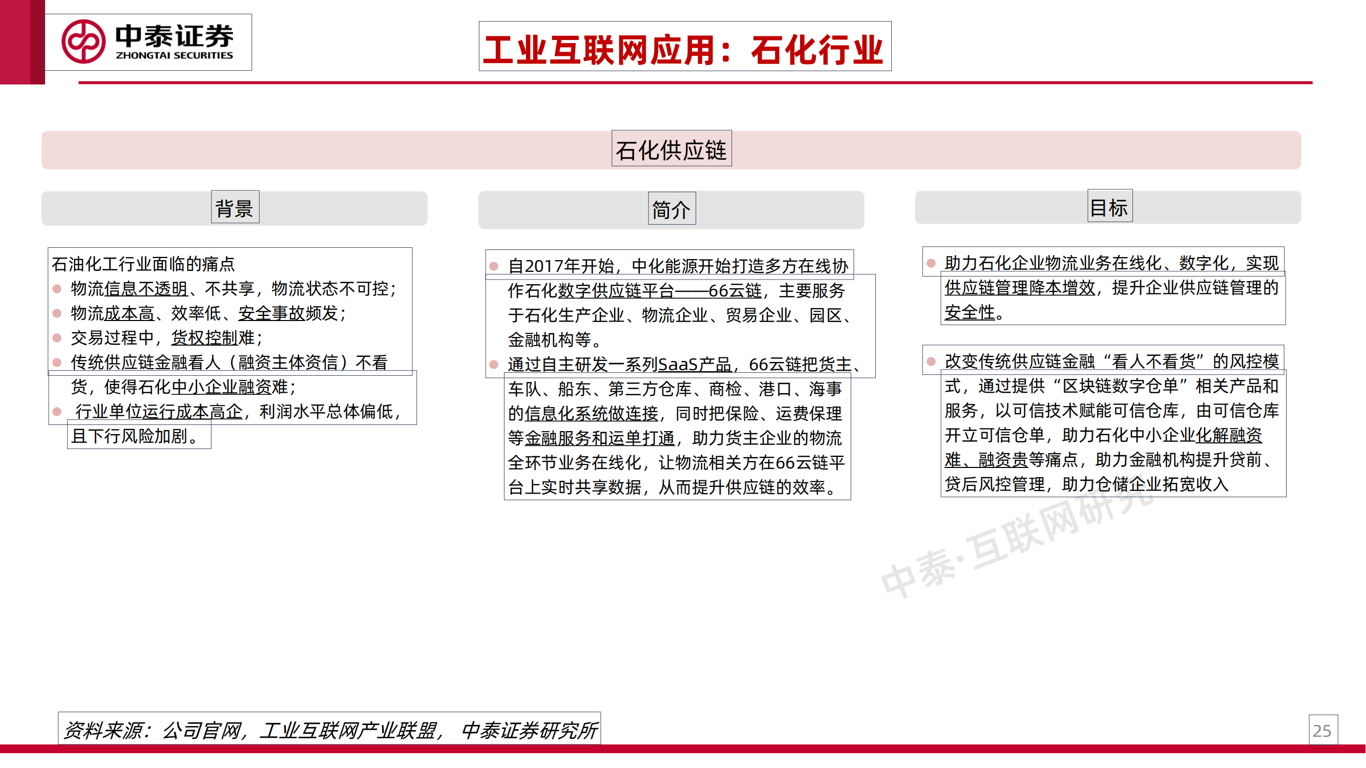 工业互联网专题研究之一：工业卖水人_24