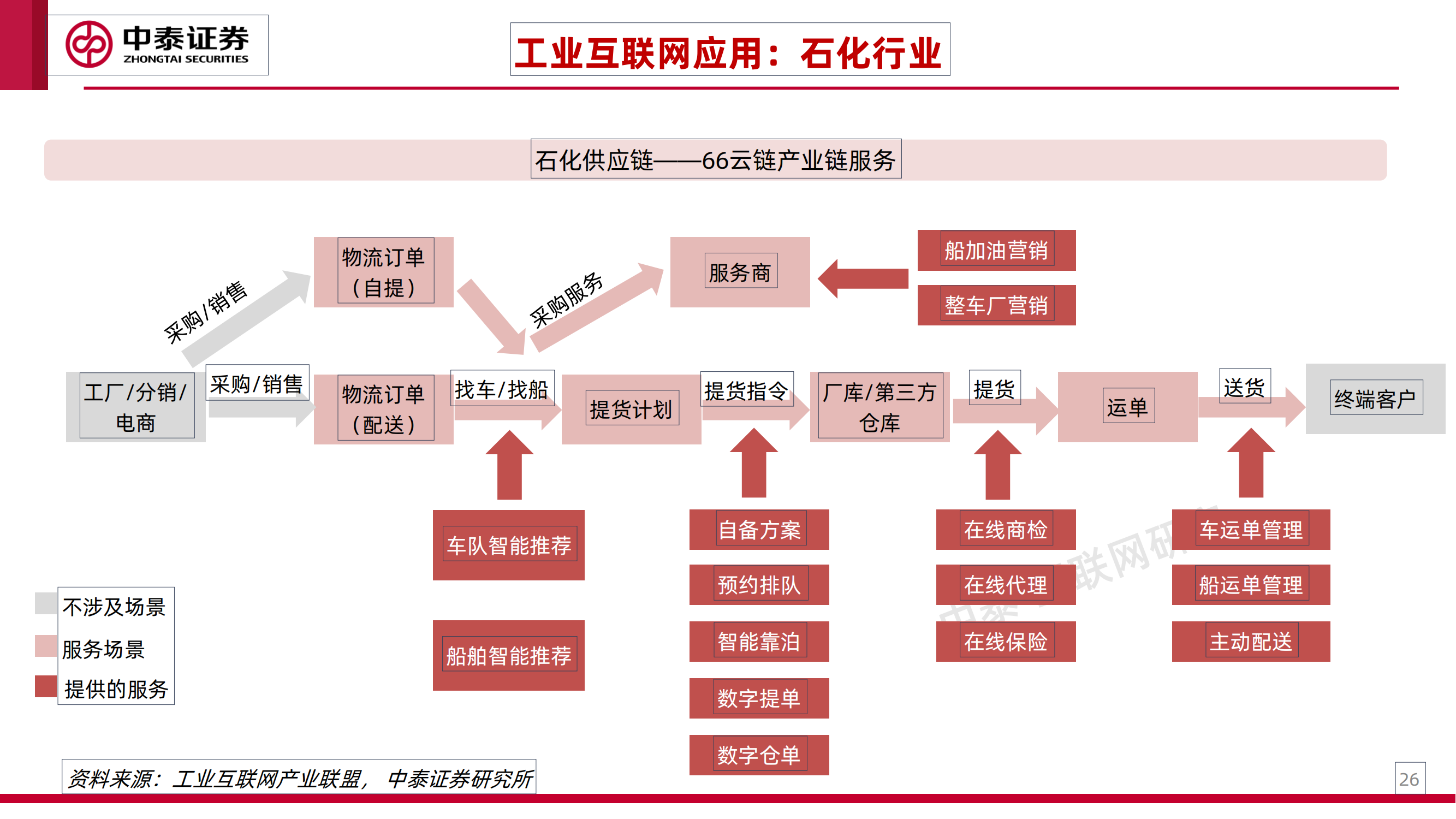 工业互联网专题研究之一：工业卖水人_25