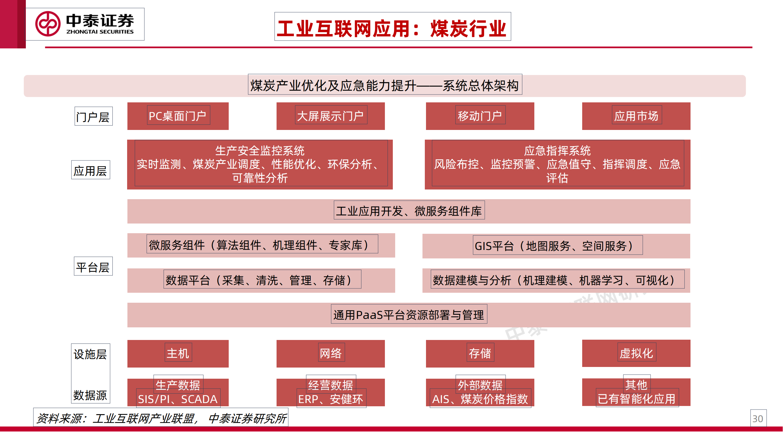 工业互联网专题研究之一：工业卖水人_29