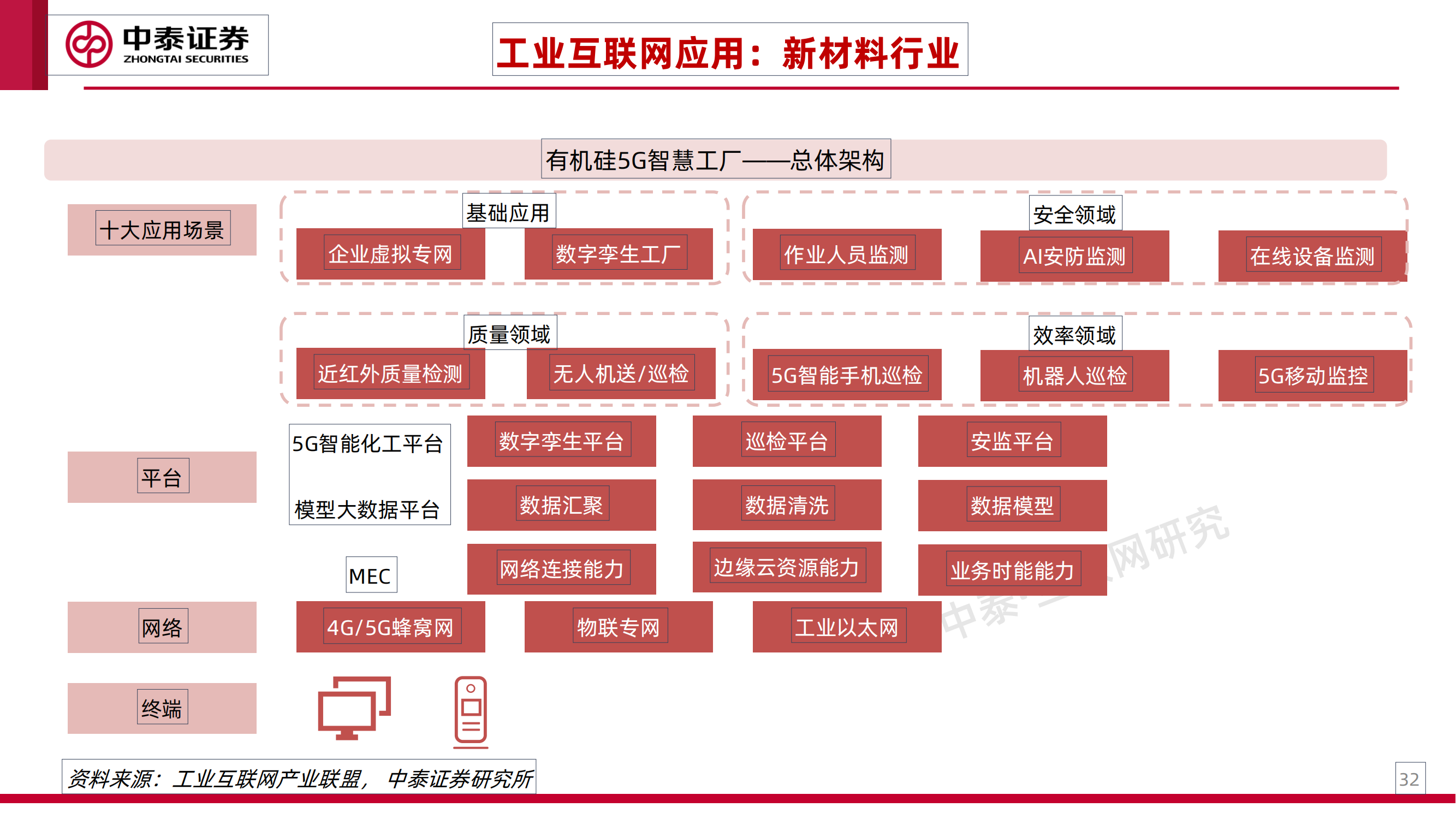 工业互联网专题研究之一：工业卖水人_31