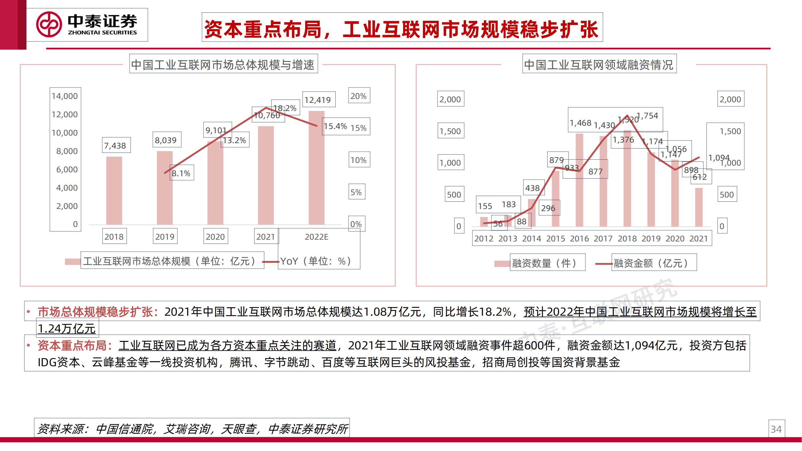 工业互联网专题研究之一：工业卖水人_33