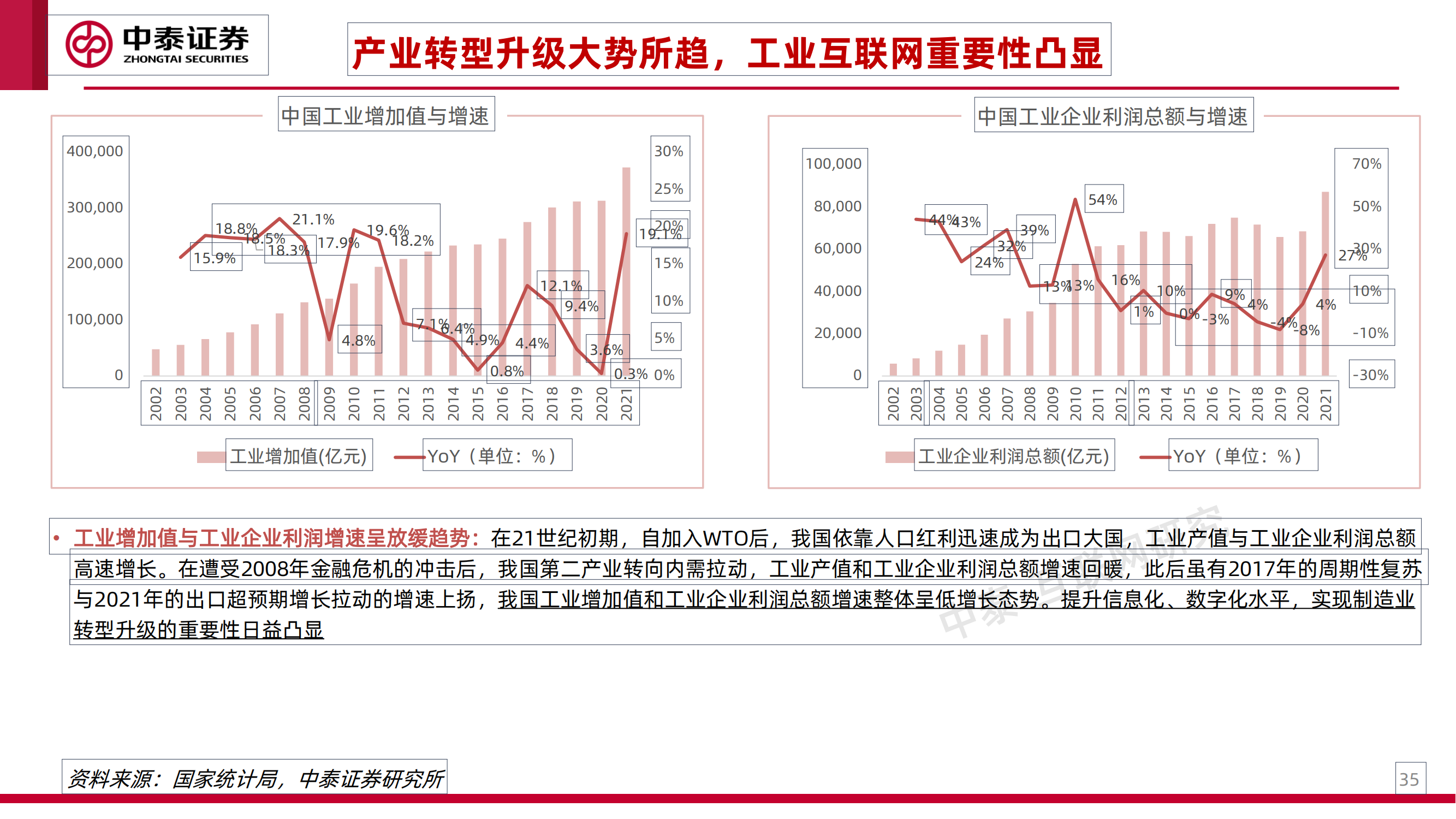 工业互联网专题研究之一：工业卖水人_34