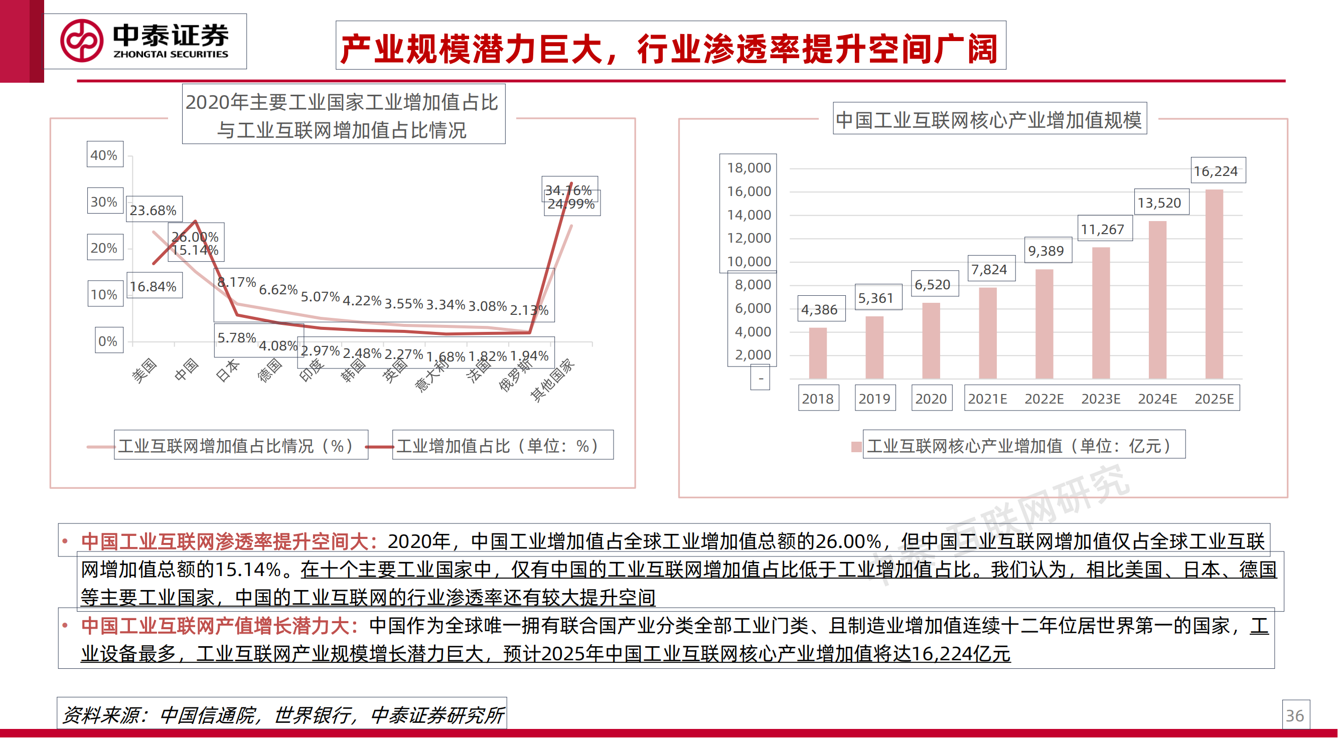 工业互联网专题研究之一：工业卖水人_35