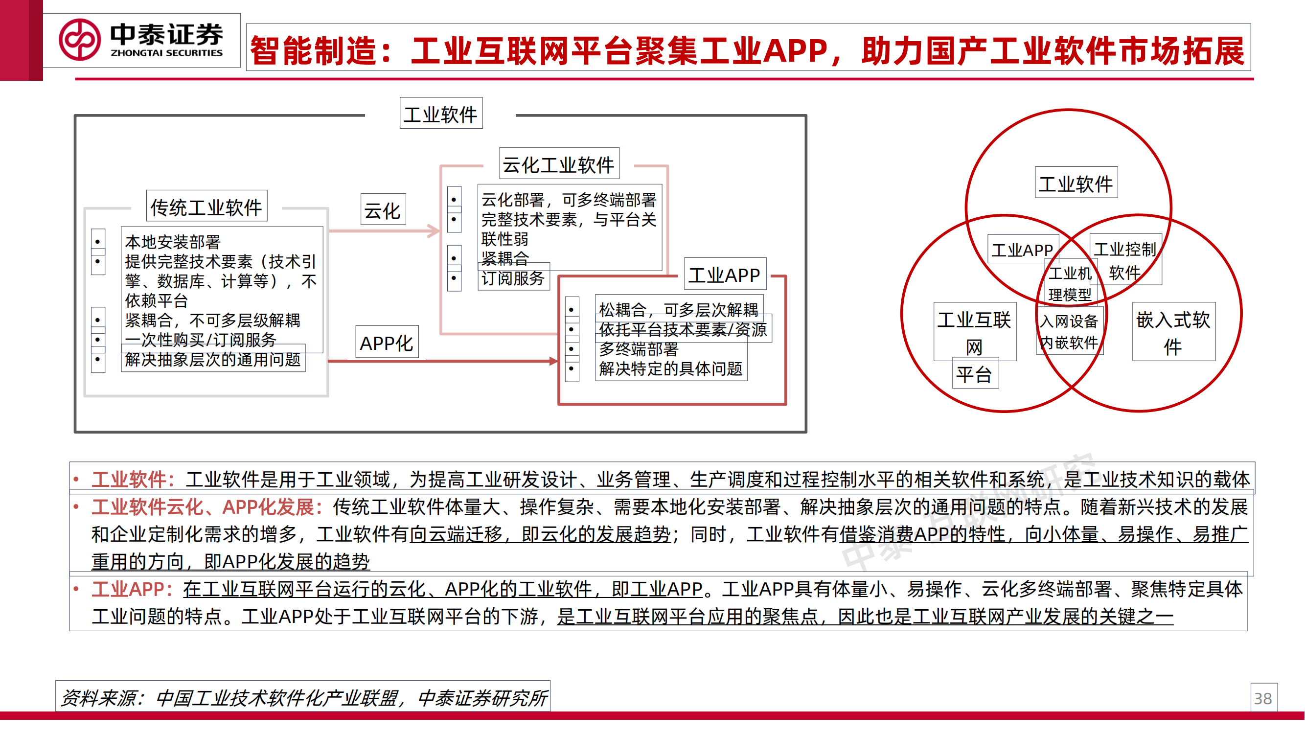 工业互联网专题研究之一：工业卖水人_37