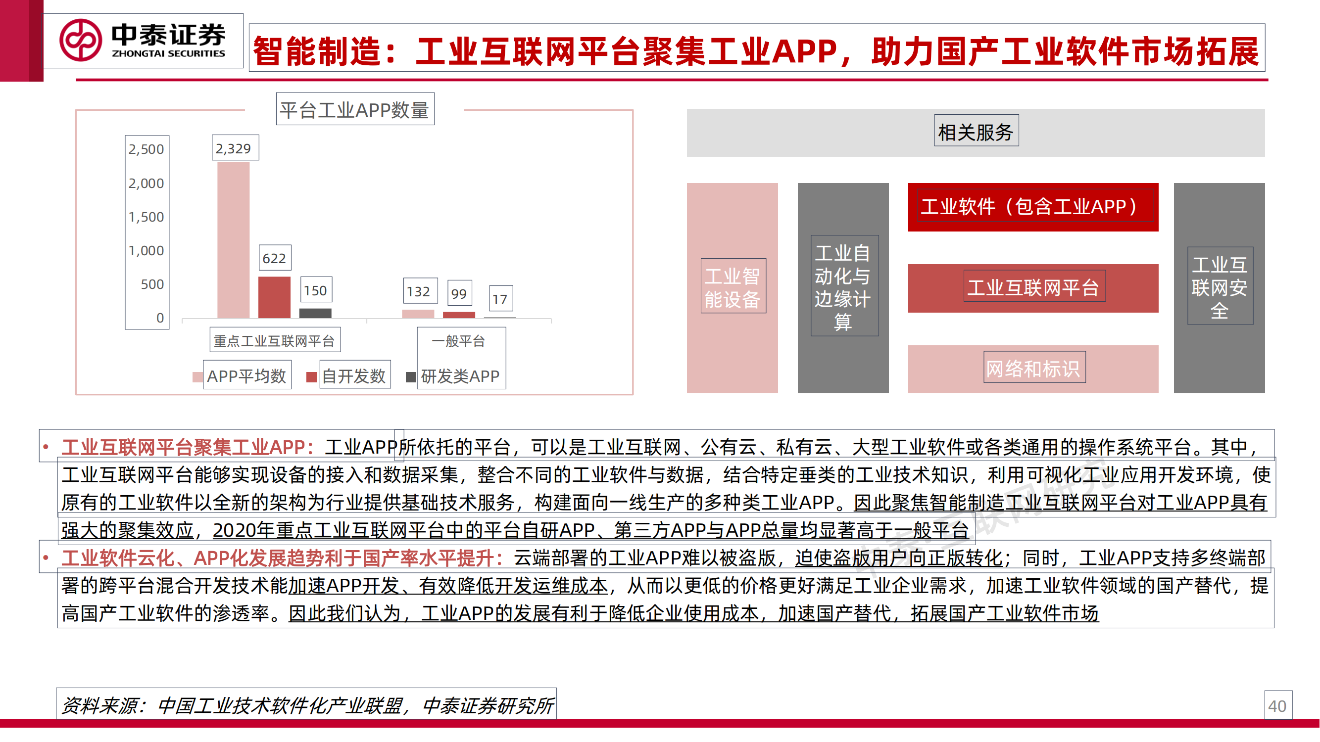 工业互联网专题研究之一：工业卖水人_39