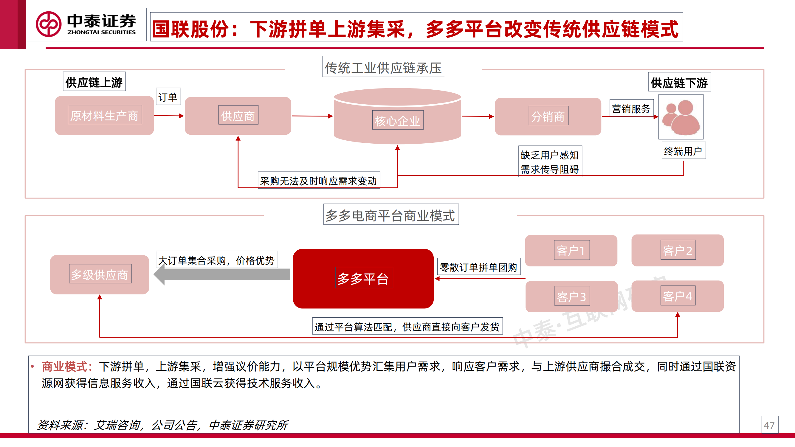 工业互联网专题研究之一：工业卖水人_46