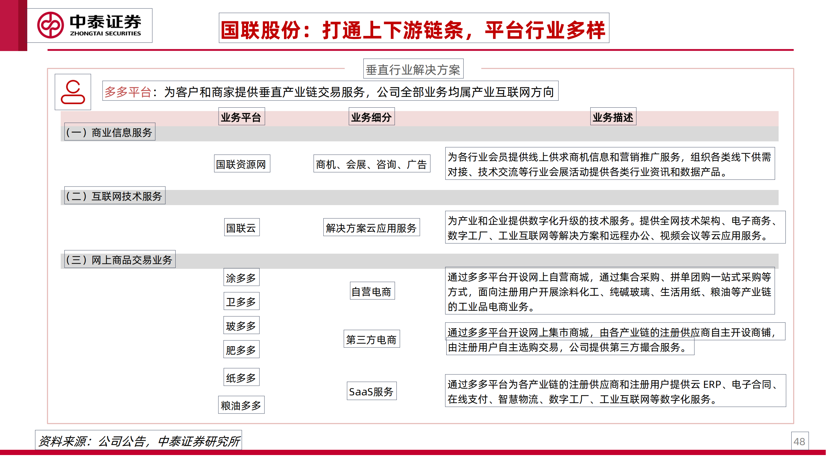 工业互联网专题研究之一：工业卖水人_47