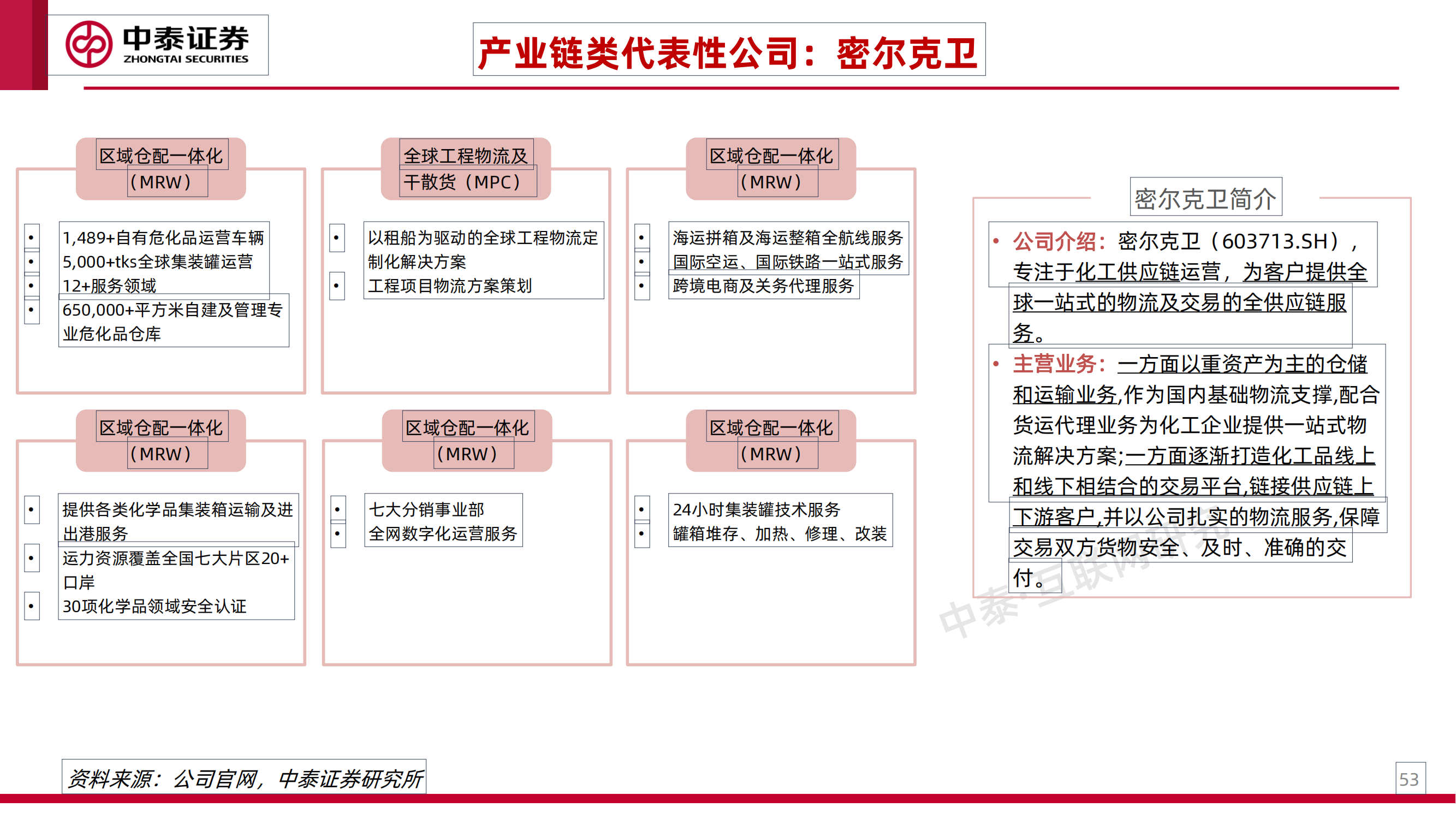 工业互联网专题研究之一：工业卖水人_52
