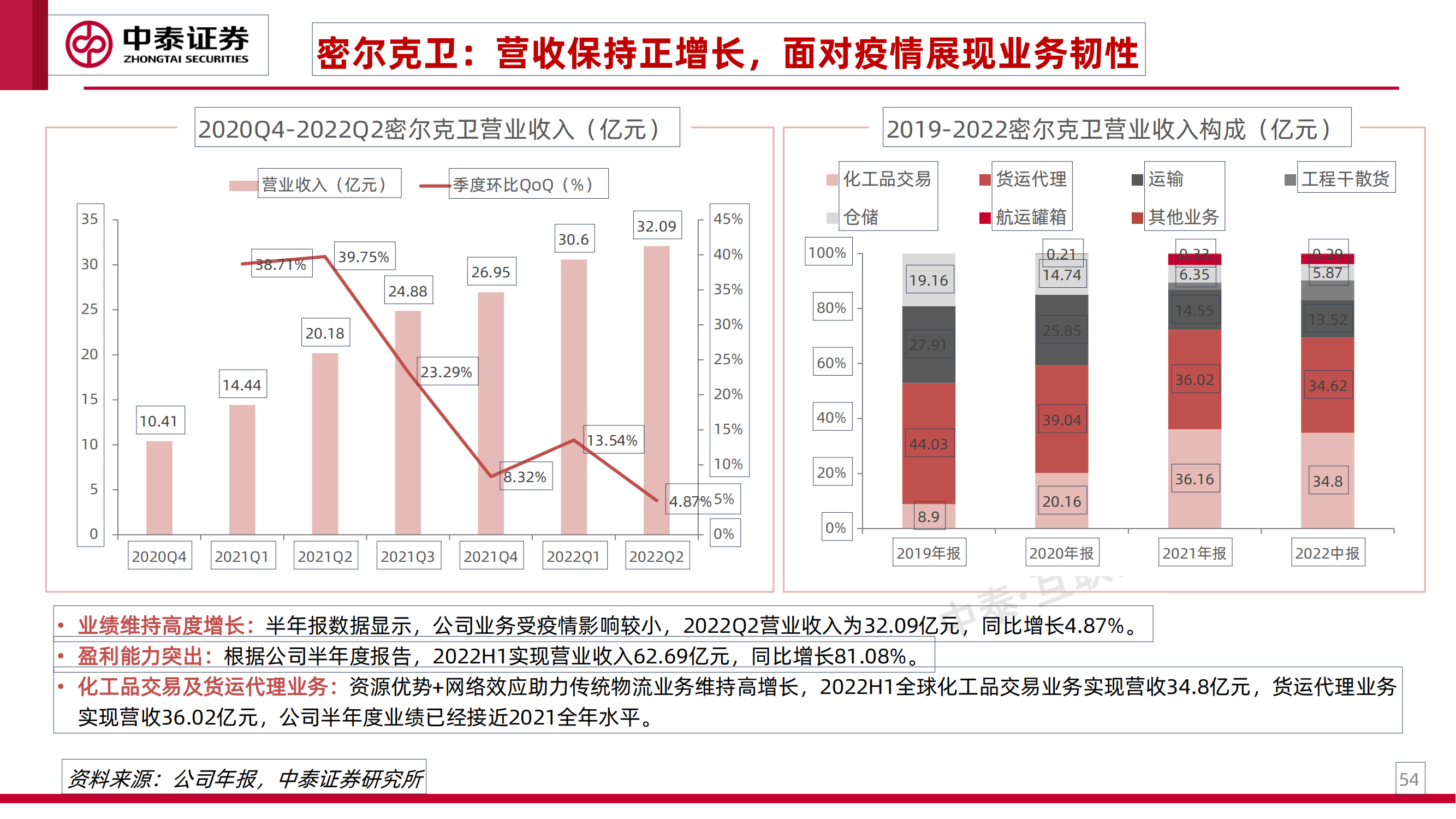 工业互联网专题研究之一：工业卖水人_53