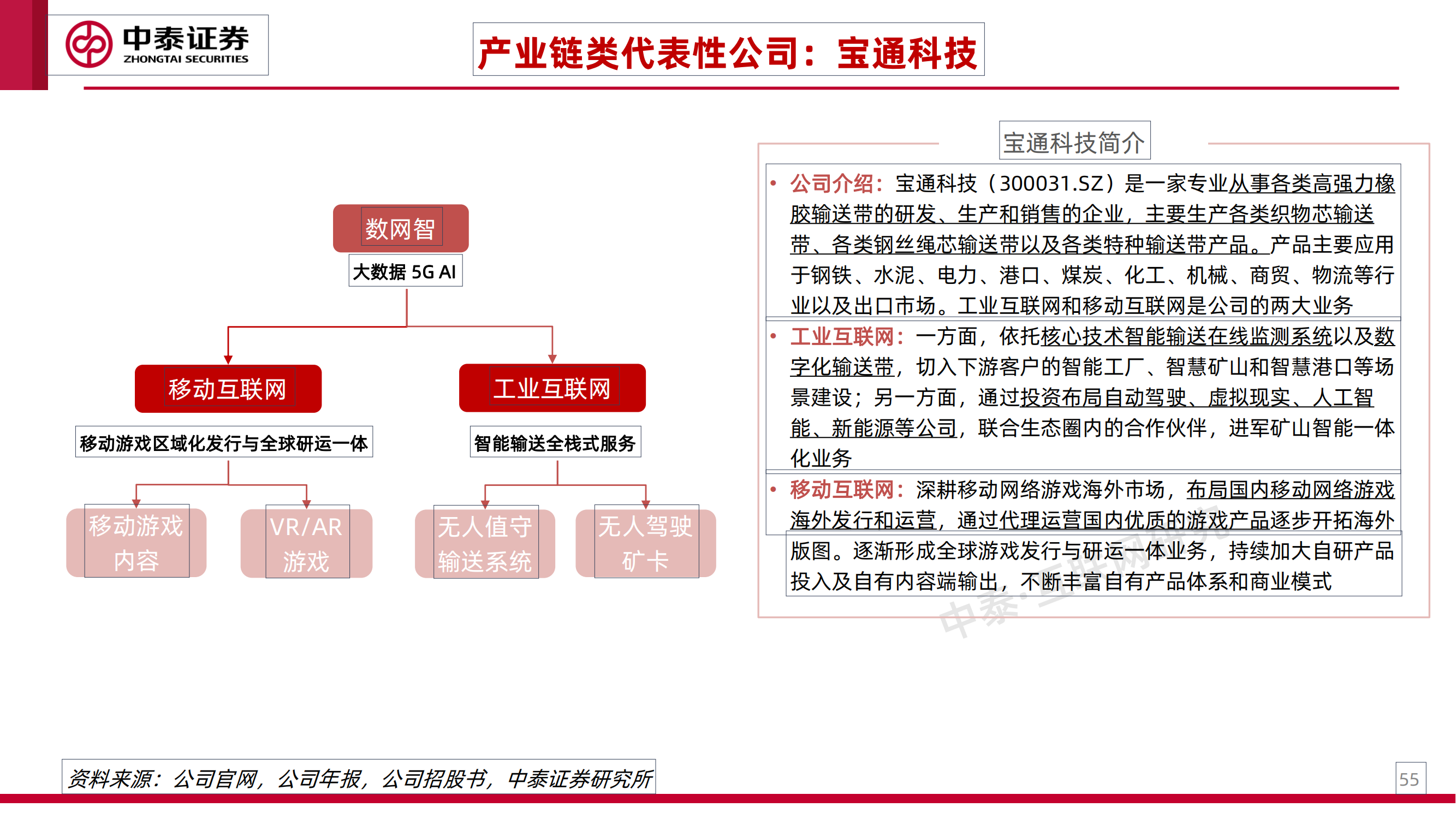 工业互联网专题研究之一：工业卖水人_54