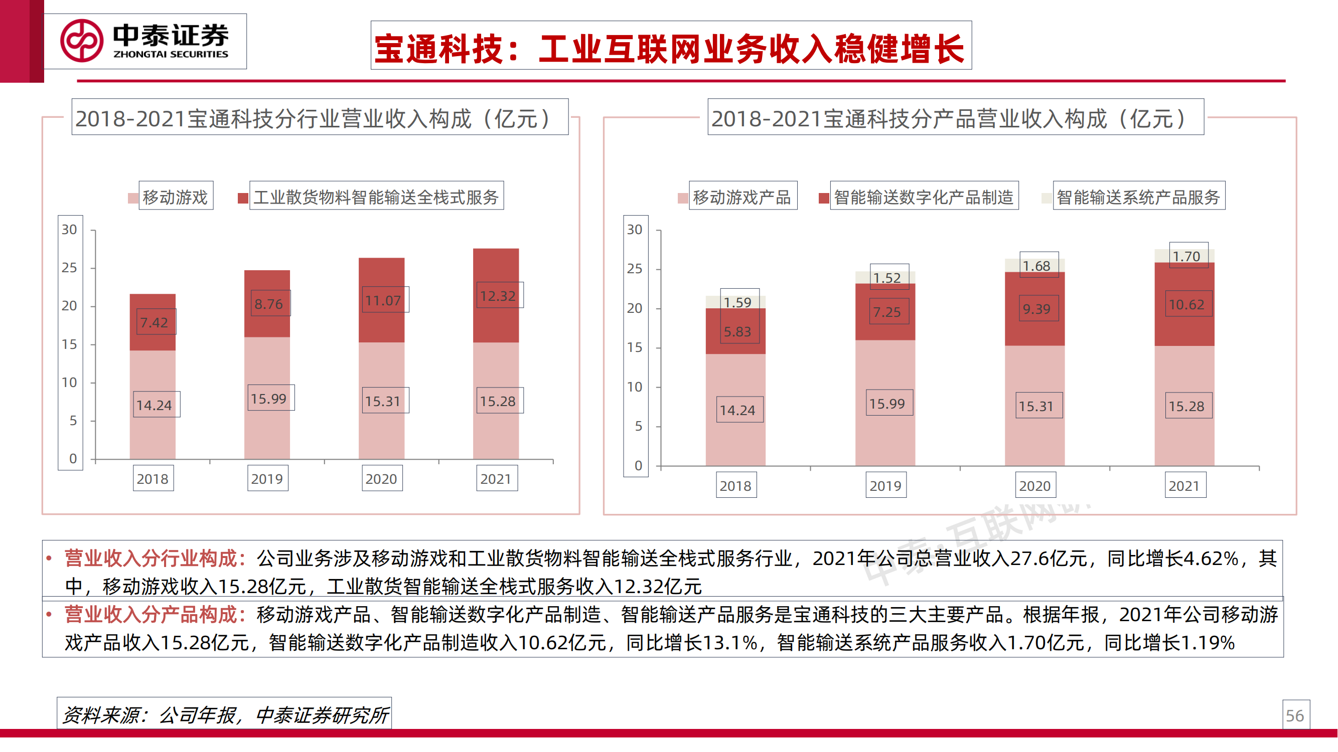 工业互联网专题研究之一：工业卖水人_55
