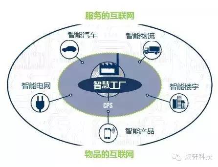 智能制造是工业自动化水平的最高体现