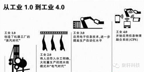 从中国制造向中国“智”造迈进