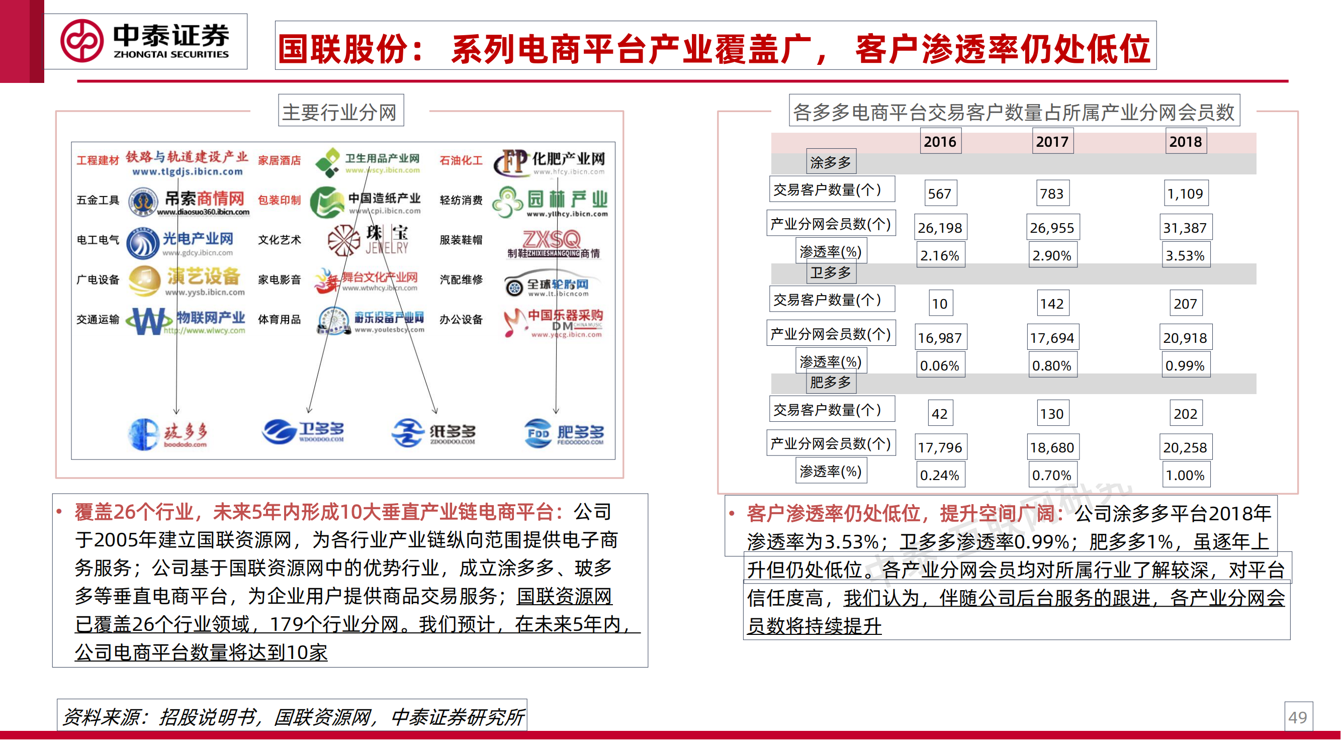 工业互联网专题研究之一：工业卖水人_48