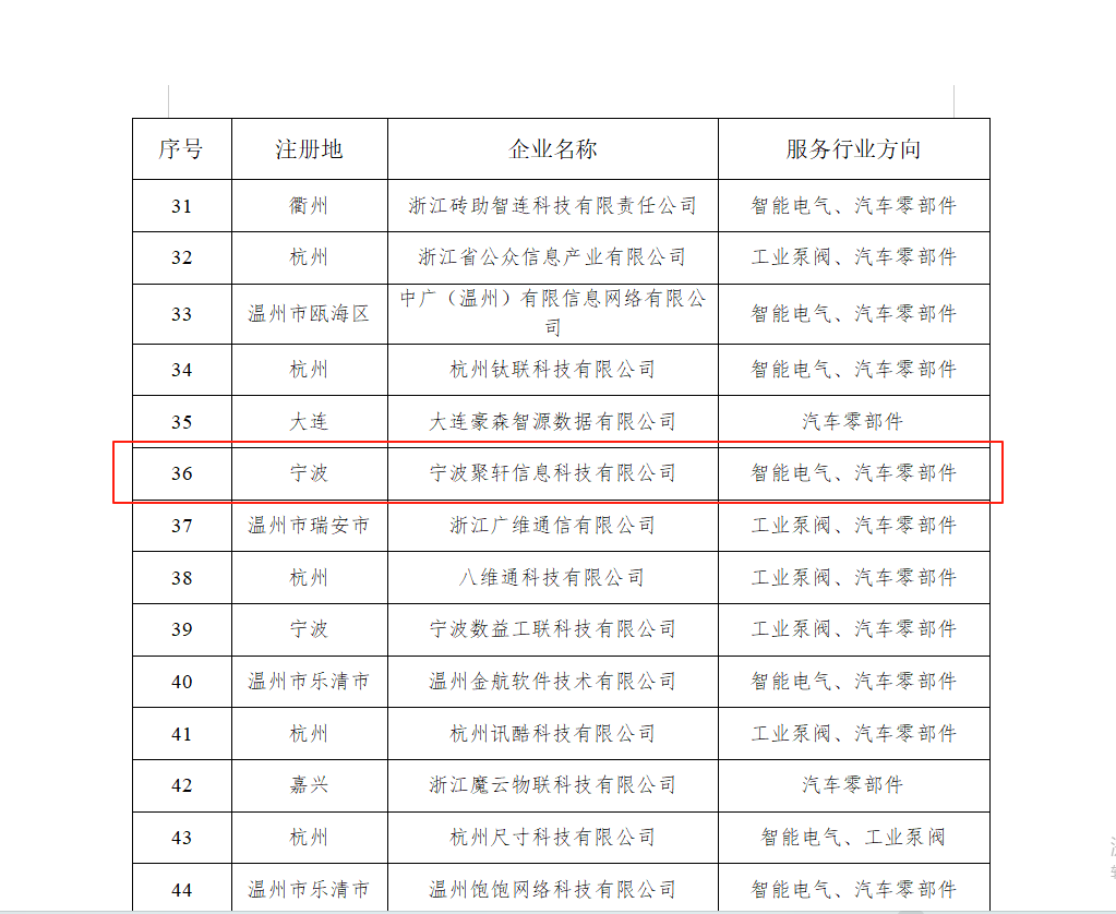 温州数字化服务商入围-2