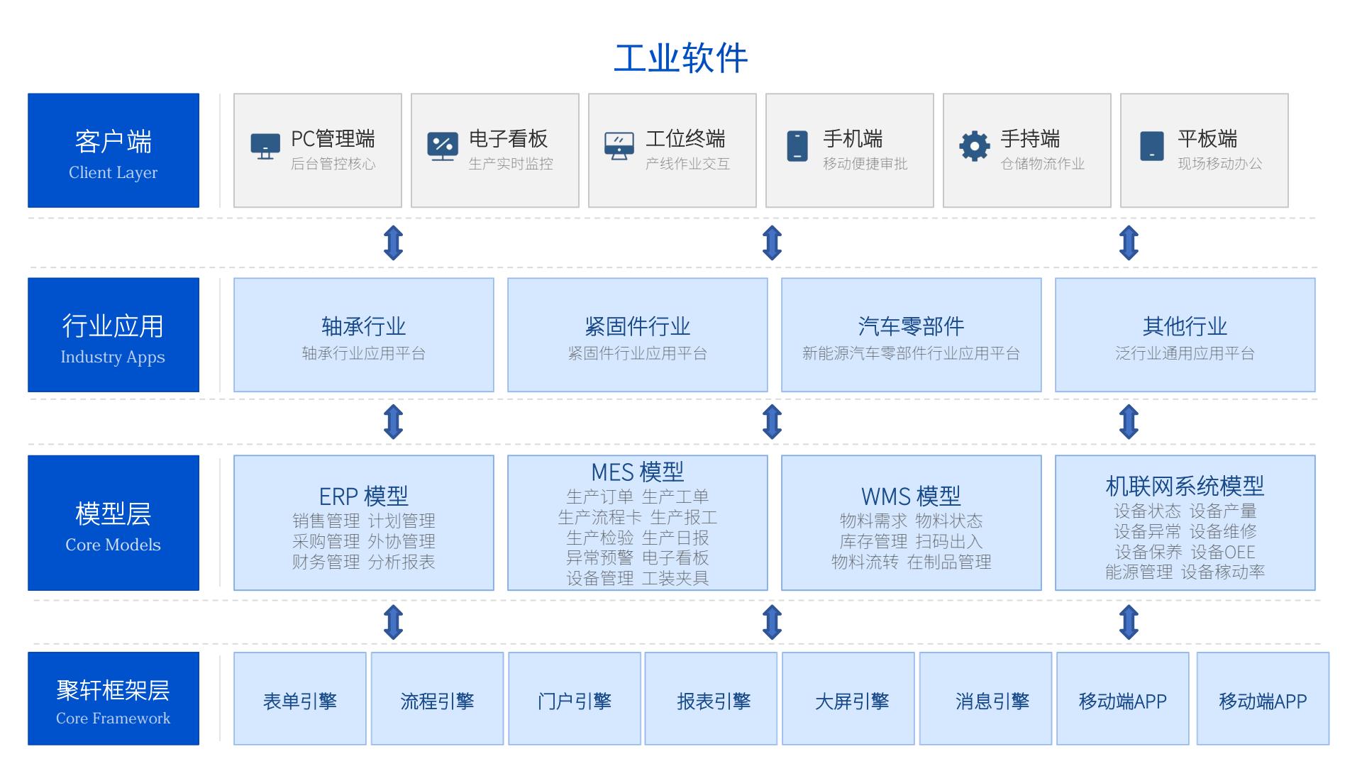 工业软件