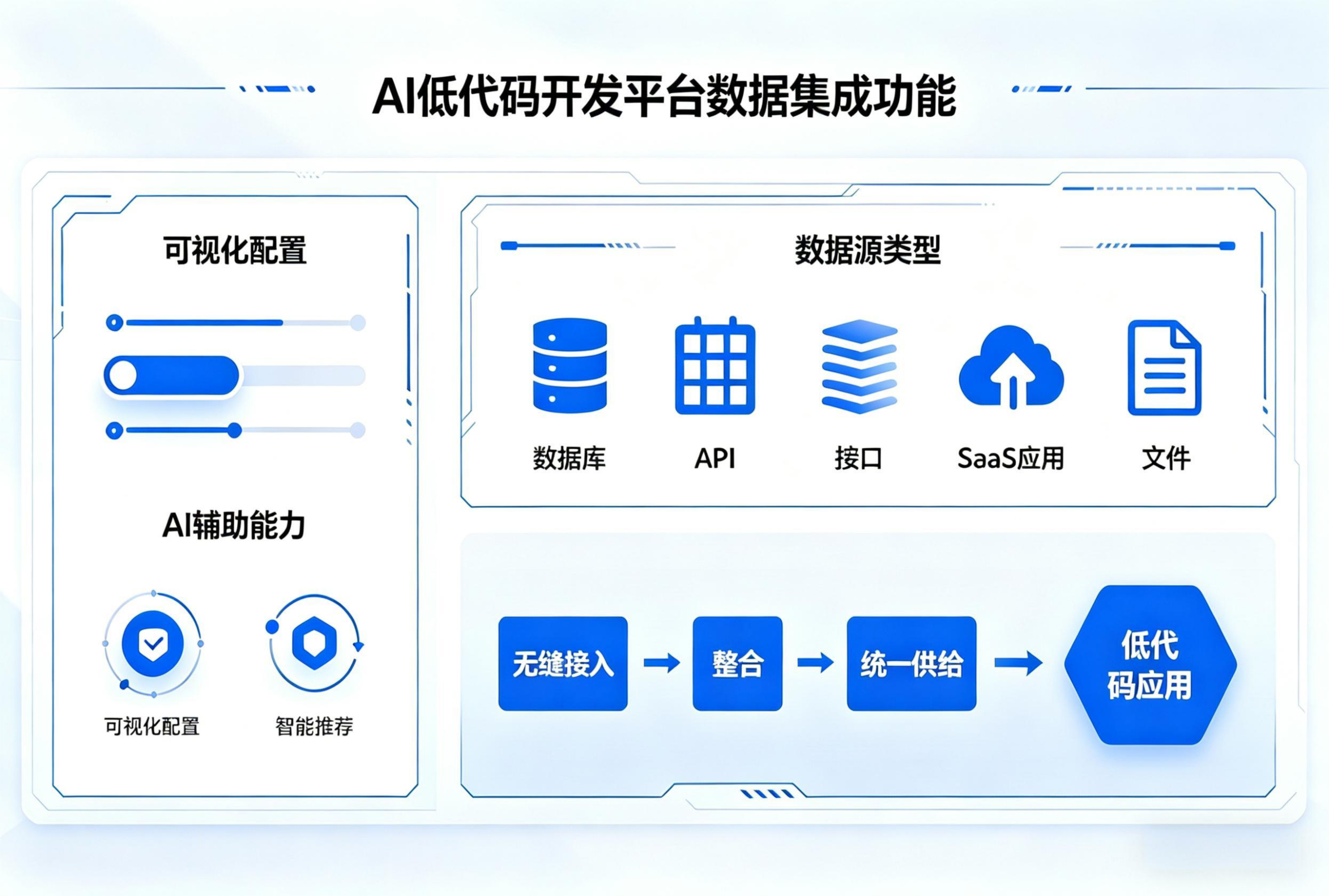 数据集成示意图
