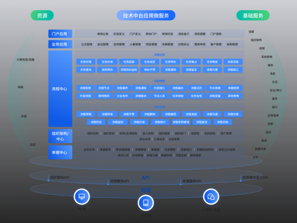 WPS图片(1)