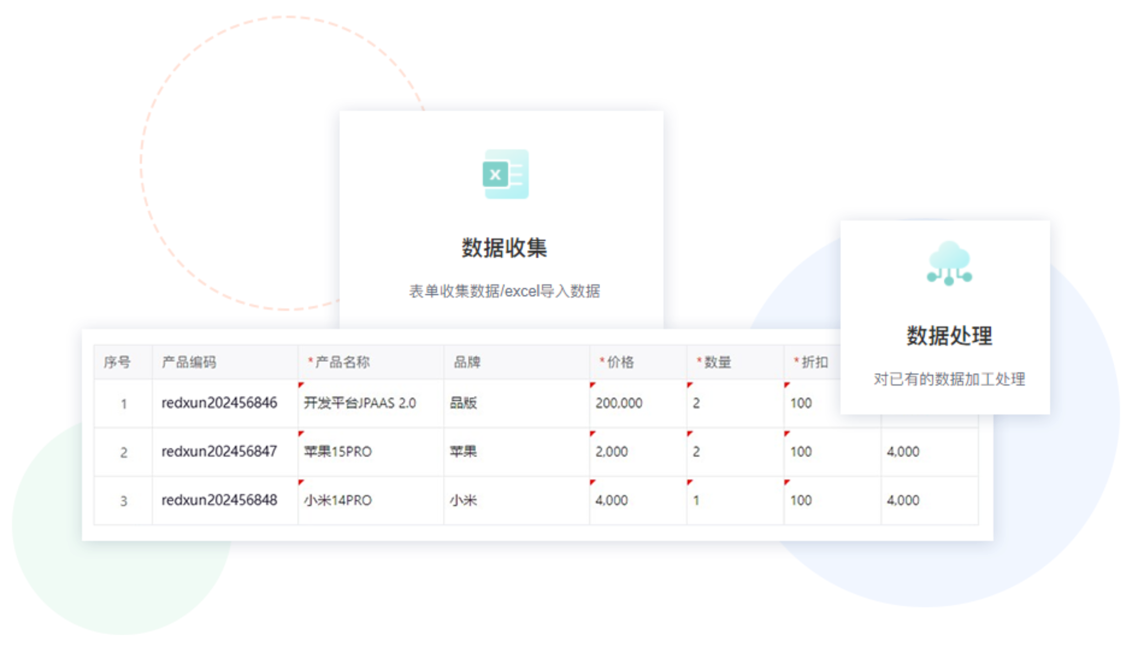数据收集