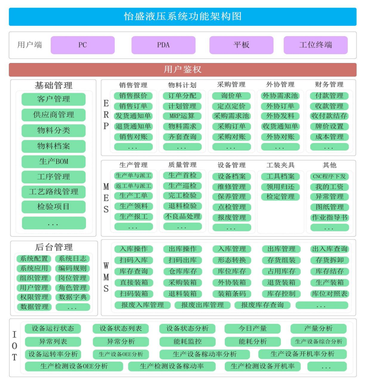 系统功能架构图