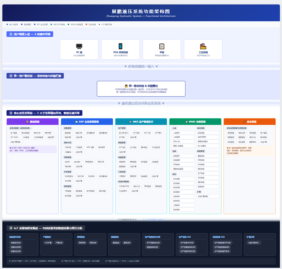 系统功能架构图